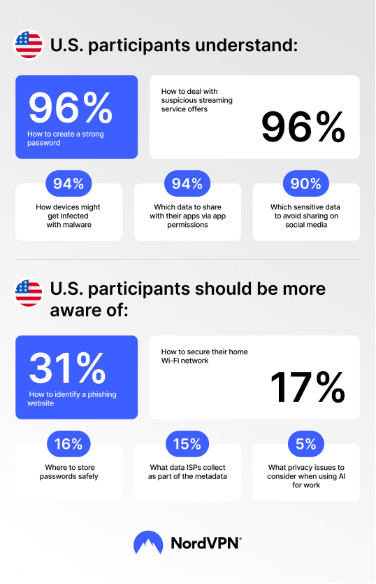 Cybersecurity Statistics Infographic