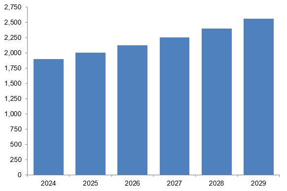 Coriolis Flowmeter Market Applications